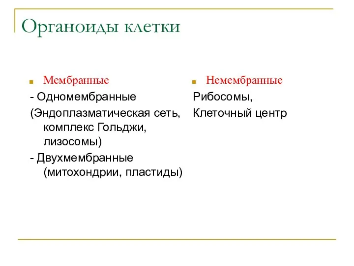 Органоиды клетки Мембранные - Одномембранные (Эндоплазматическая сеть, комплекс Гольджи, лизосомы) - Двухмембранные