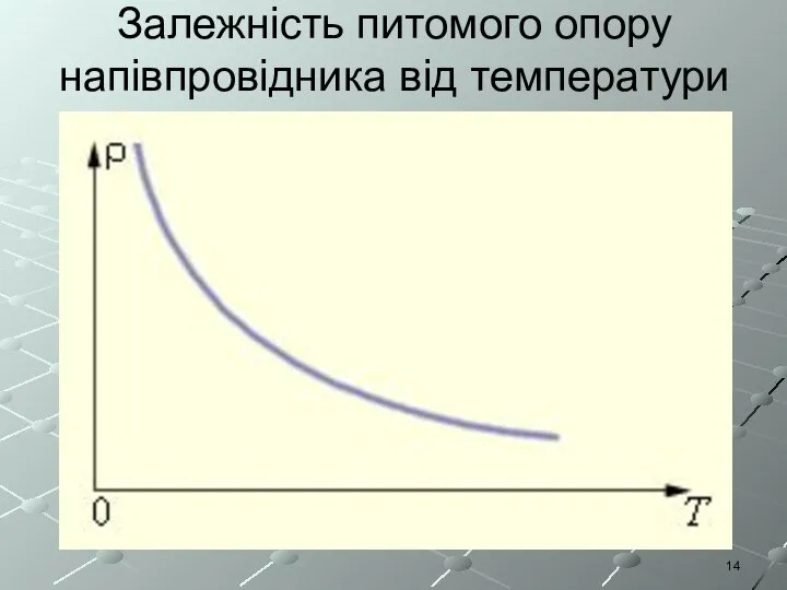 Залежність питомого опору напівпровідника від температури