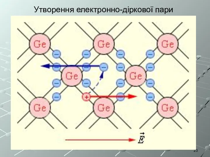 Утворення електронно-діркової пари