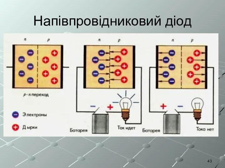 Напівпровідниковий діод