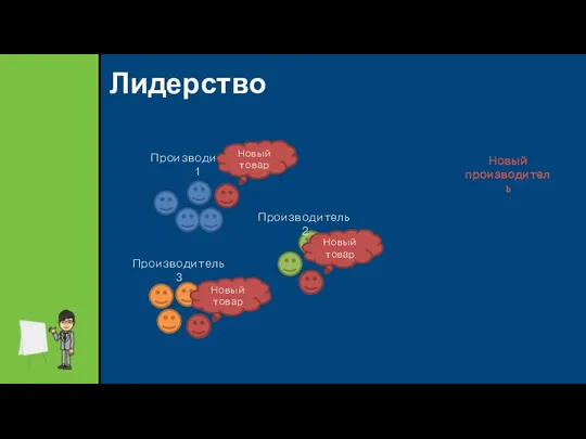 Лидерство Производитель 1 Производитель 2 Производитель 3 Новый товар Новый товар Новый товар Новый производитель