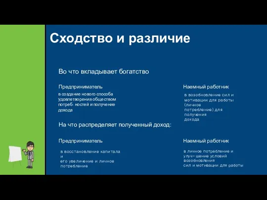 Сходство и различие Во что вкладывает богатство Предприниматель Наемный работник На что