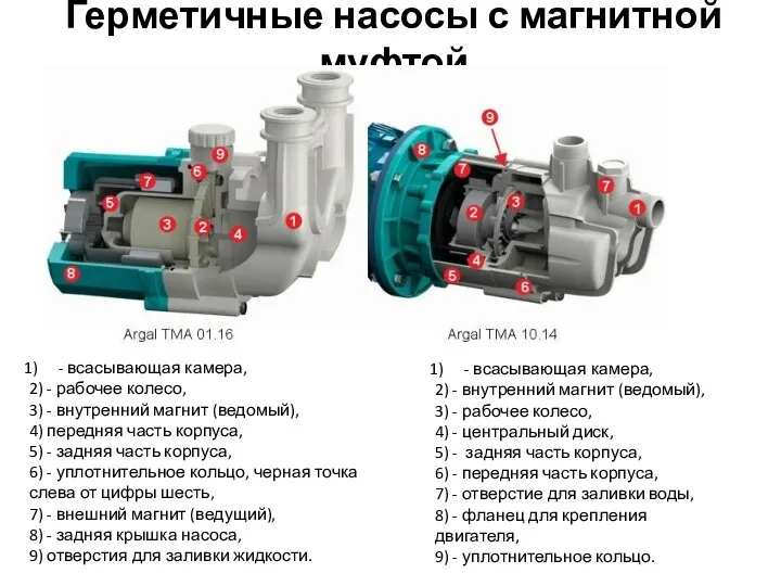 Герметичные насосы с магнитной муфтой - всасывающая камера, 2) - рабочее колесо,