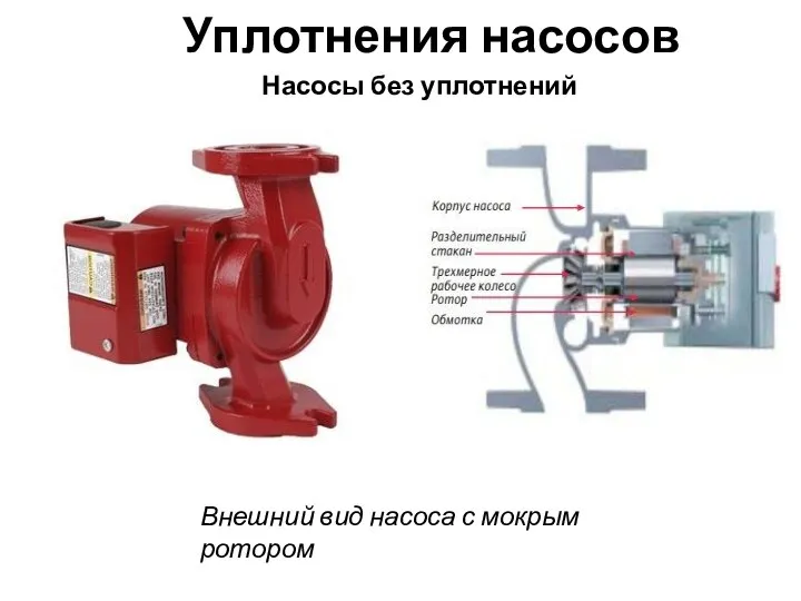 Уплотнения насосов Насосы без уплотнений Внешний вид насоса с мокрым ротором