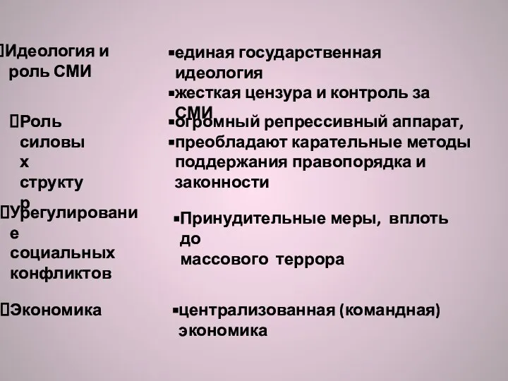 Идеология и роль СМИ единая государственная идеология жесткая цензура и контроль за