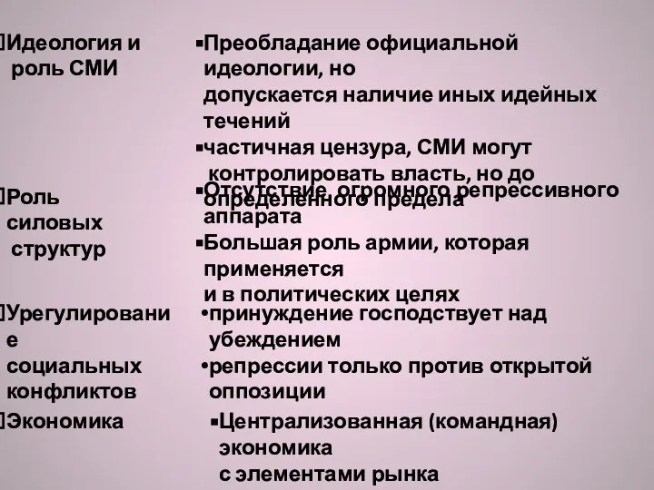 Идеология и роль СМИ Роль силовых структур Урегулирование социальных конфликтов Экономика Преобладание