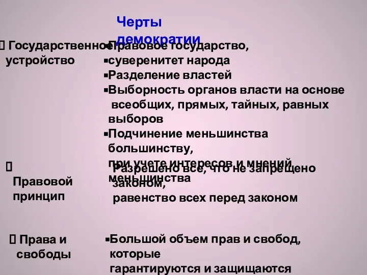 Черты демократии Государственное устройство Правовой принцип Права и свободы Правовое государство, суверенитет