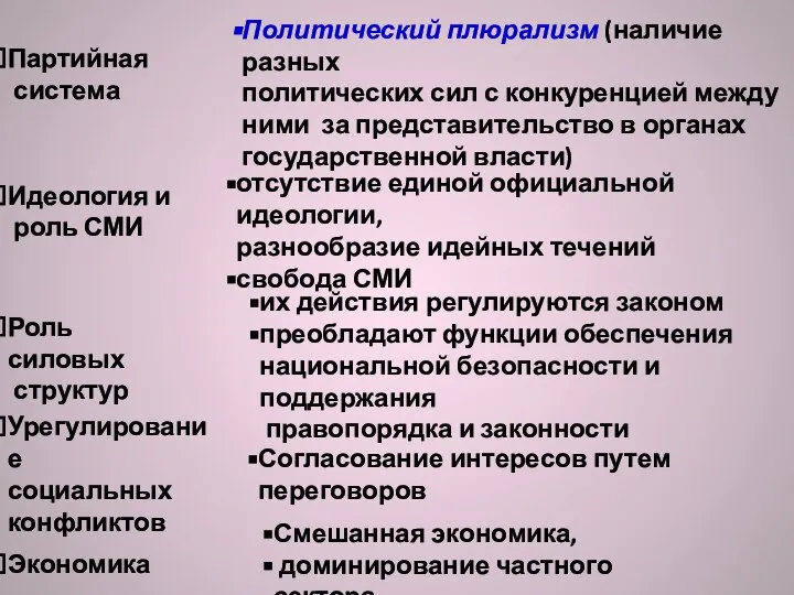 Идеология и роль СМИ Роль силовых структур Урегулирование социальных конфликтов Экономика отсутствие