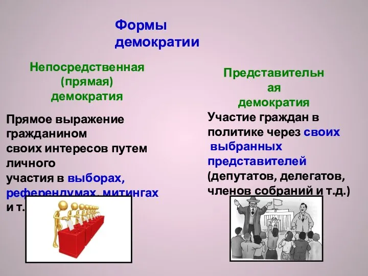 Формы демократии Непосредственная (прямая) демократия Прямое выражение гражданином своих интересов путем личного