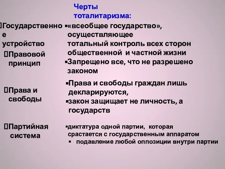 Черты тоталитаризма: Государственное устройство «всеобщее государство», осуществляющее тотальный контроль всех сторон общественной