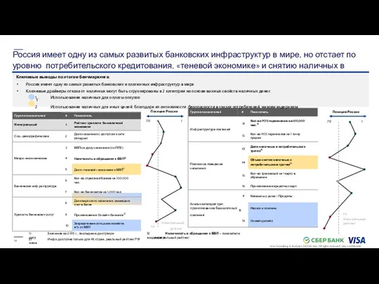 Россия имеет одну из самых развитых банковских инфраструктур в мире, но отстает