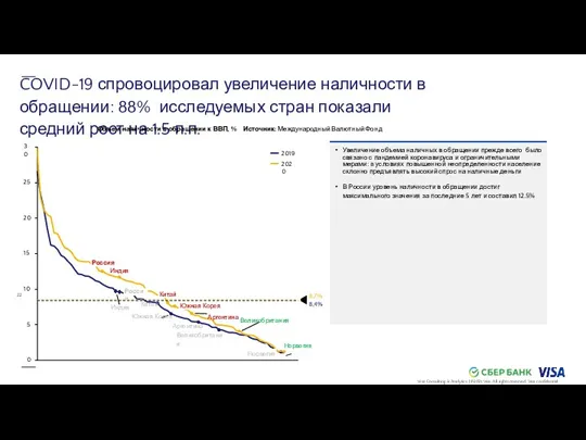 Увеличение объема наличных в обращении прежде всего было связано с пандемией коронавируса