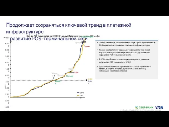 Продолжает сохраняться ключевой тренд в платежной инфраструктуре – развитие POS-терминальной сети Кол-во