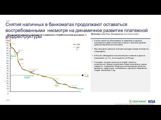 Снятия наличных в банкоматах продолжают оставаться востребованными несмотря на динамичное развитие платежной