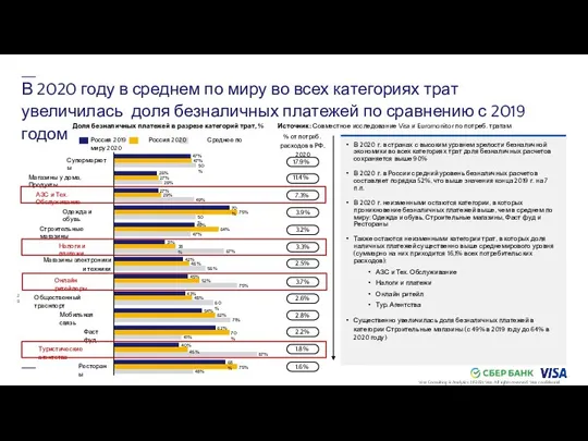 В 2020 г. в странах с высоким уровнем зрелости безналичной экономики во