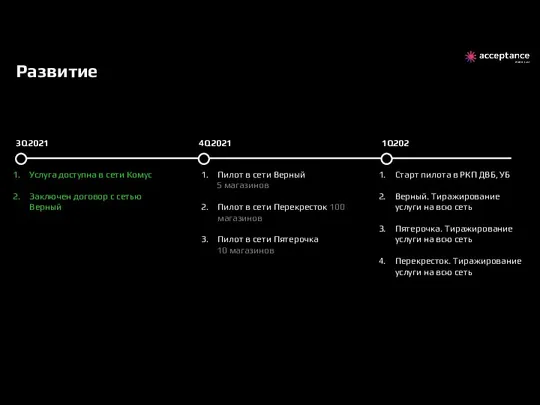 Развитие 3Q2021 4Q2021 1Q202 Услуга доступна в сети Комус Заключен договор с