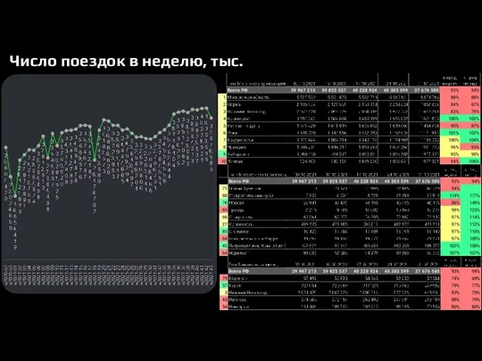 Число поездок в неделю, тыс.