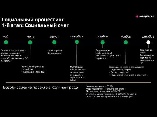 Социальный процессинг 1-й этап: Социальный счет Организация тестового стенда – эмуляция кассовой