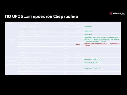 ПО UPOS для проектов Сбертройка