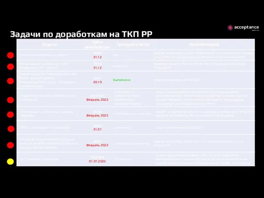 Задачи по доработкам на ТКП РР