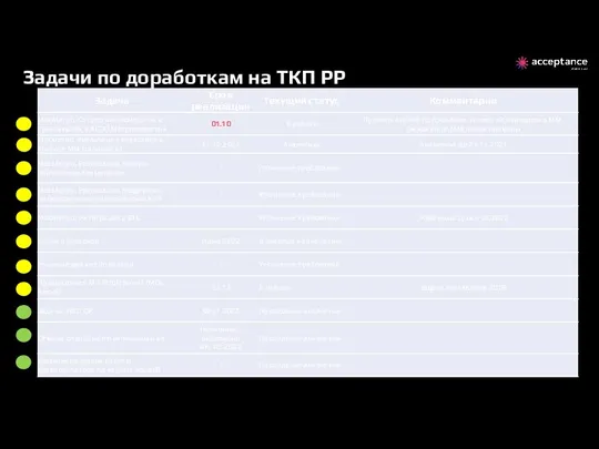 Задачи по доработкам на ТКП РР