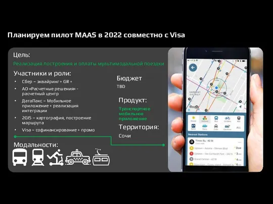 Планируем пилот MAAS в 2022 совместно с Visa Участники и роли: Сбер