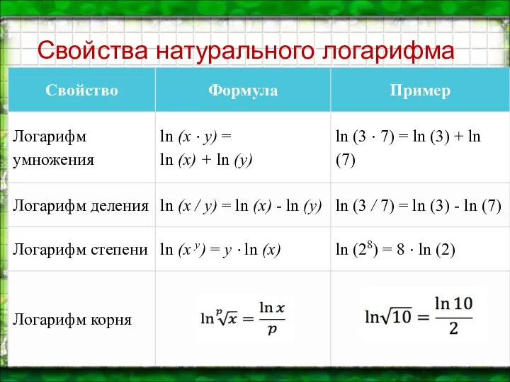 Свойства натурального логарифма