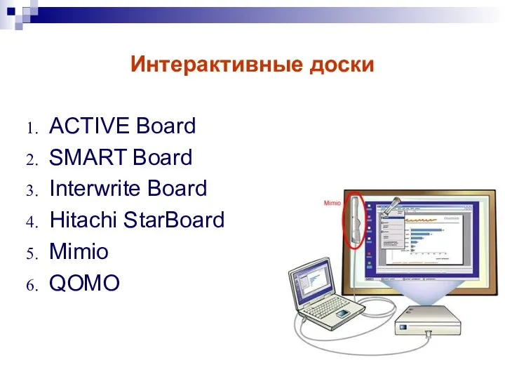 Интерактивные доски ACTIVE Board SMART Board Interwrite Board Hitachi StarBoard Mimio QOMO