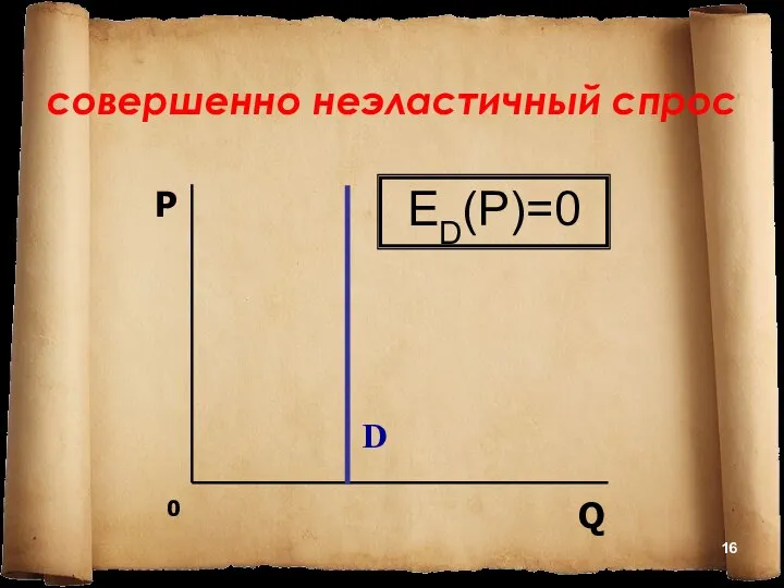 совершенно неэластичный спрос 0 D P Q ED(P)=0