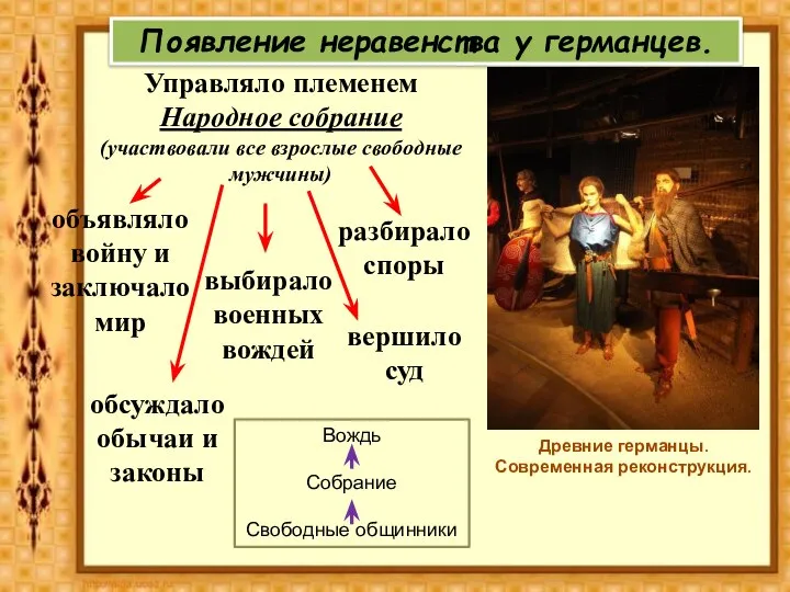 Появление неравенства у германцев. Древние германцы. Современная реконструкция. Управляло племенем Народное собрание