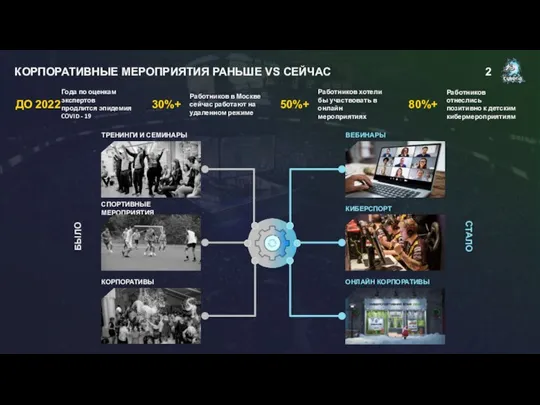 КОРПОРАТИВНЫЕ МЕРОПРИЯТИЯ РАНЬШЕ VS СЕЙЧАС БЫЛО СТАЛО 2