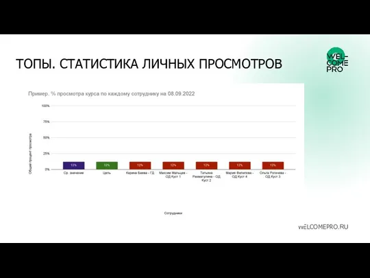 ТОПЫ. СТАТИСТИКА ЛИЧНЫХ ПРОСМОТРОВ WELCOMEPRO.RU