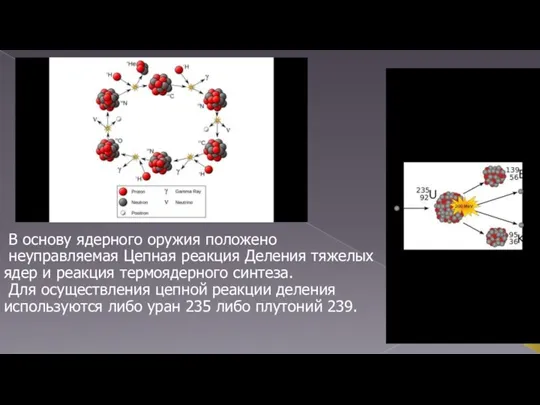 В основу ядерного оружия положено неуправляемая Цепная реакция Деления тяжелых ядер и
