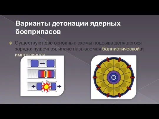 Варианты детонации ядерных боеприпасов Существуют две основные схемы подрыва делящегося заряда: пушечная, иначе называемая баллистической,и имплозивная.