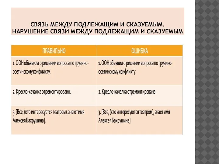 СВЯЗЬ МЕЖДУ ПОДЛЕЖАЩИМ И СКАЗУЕМЫМ. НАРУШЕНИЕ СВЯЗИ МЕЖДУ ПОДЛЕЖАЩИМ И СКАЗУЕМЫМ