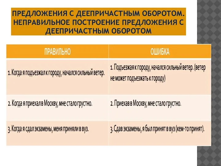 ПРЕДЛОЖЕНИЯ С ДЕЕПРИЧАСТНЫМ ОБОРОТОМ. НЕПРАВИЛЬНОЕ ПОСТРОЕНИЕ ПРЕДЛОЖЕНИЯ С ДЕЕПРИЧАСТНЫМ ОБОРОТОМ