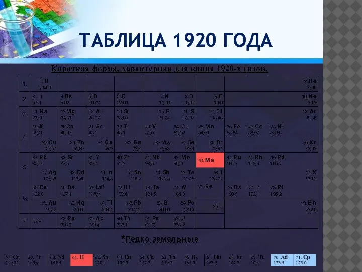 ТАБЛИЦА 1920 ГОДА