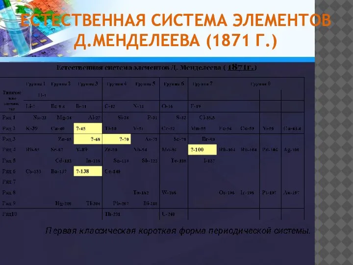 ЕСТЕСТВЕННАЯ СИСТЕМА ЭЛЕМЕНТОВ Д.МЕНДЕЛЕЕВА (1871 Г.)