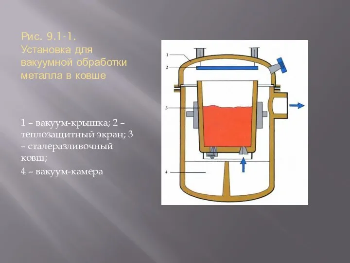 Рис. 9.1-1. Установка для вакуумной обработки металла в ковше 1 – вакуум-крышка;