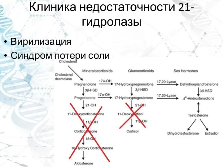 Клиника недостаточности 21-гидролазы Вирилизация Синдром потери соли