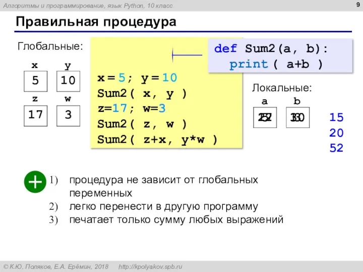 Правильная процедура x = 5; y = 10 Sum2( x, y )