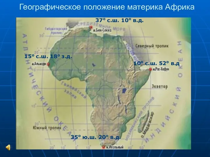 Географическое положение материка Африка 37о с.ш. 10о в.д. 35о ю.ш. 20о в.д.