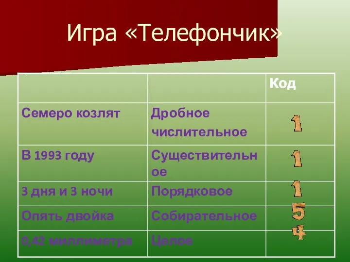 Игра «Телефончик»