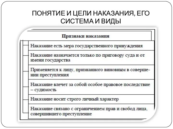 ПОНЯТИЕ И ЦЕЛИ НАКАЗАНИЯ, ЕГО СИСТЕМА И ВИДЫ