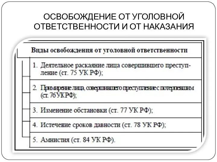 ОСВОБОЖДЕНИЕ ОТ УГОЛОВНОЙ ОТВЕТСТВЕННОСТИ И ОТ НАКАЗАНИЯ