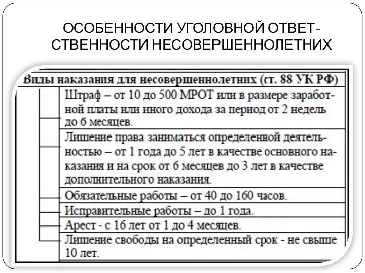 ОСОБЕННОСТИ УГОЛОВНОЙ ОТВЕТ- СТВЕННОСТИ НЕСОВЕРШЕННОЛЕТНИХ