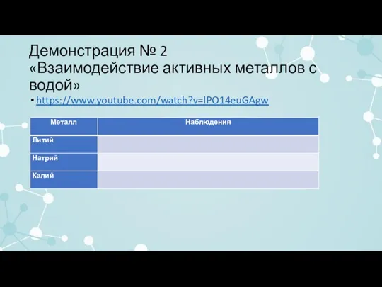 Демонстрация № 2 «Взаимодействие активных металлов с водой» https://www.youtube.com/watch?v=lPO14euGAgw