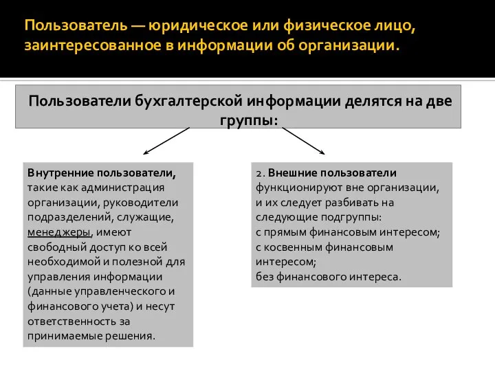 Пользователь — юридическое или физическое лицо, заинтересованное в информации об организации. Пользователи