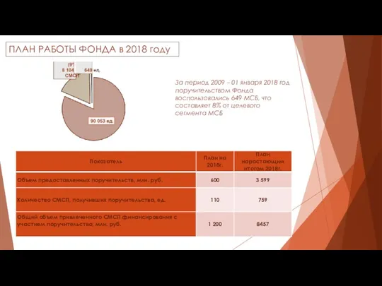 ПЛАН РАБОТЫ ФОНДА в 2018 году За период 2009 – 01 января