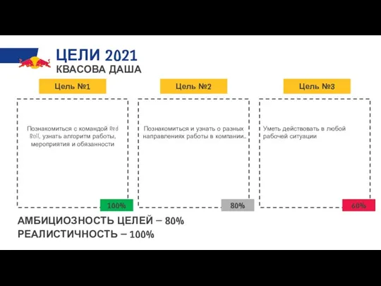 ЦЕЛИ 2021 АМБИЦИОЗНОСТЬ ЦЕЛЕЙ – 80% РЕАЛИСТИЧНОСТЬ – 100% Цель №1 Цель